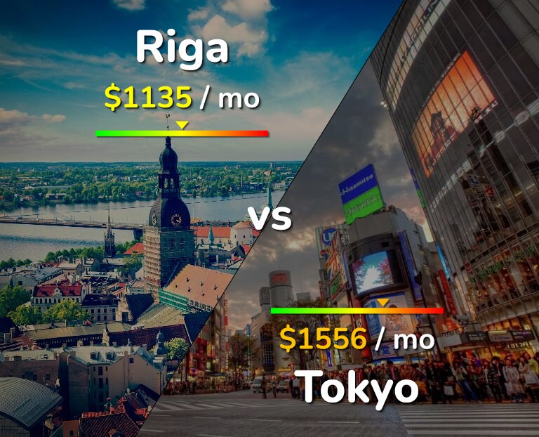 Cost of living in Riga vs Tokyo infographic