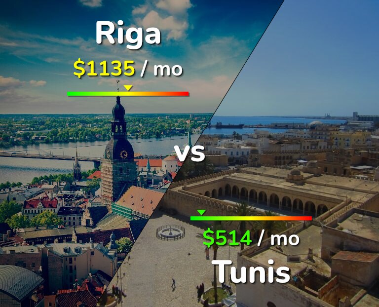 Cost of living in Riga vs Tunis infographic
