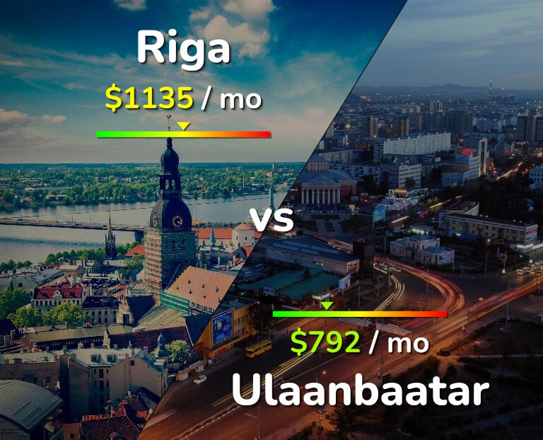 Cost of living in Riga vs Ulaanbaatar infographic