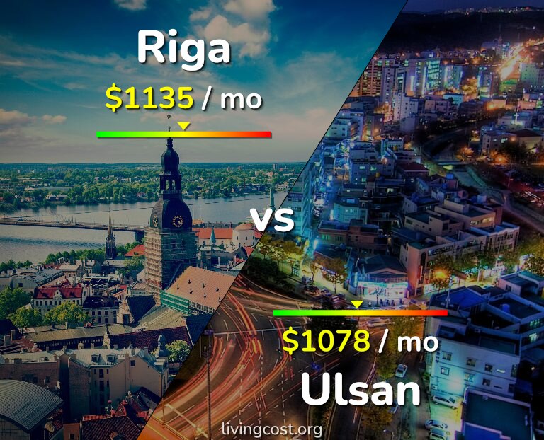 Cost of living in Riga vs Ulsan infographic