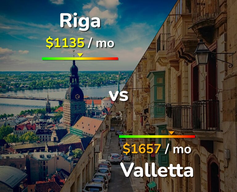 Cost of living in Riga vs Valletta infographic