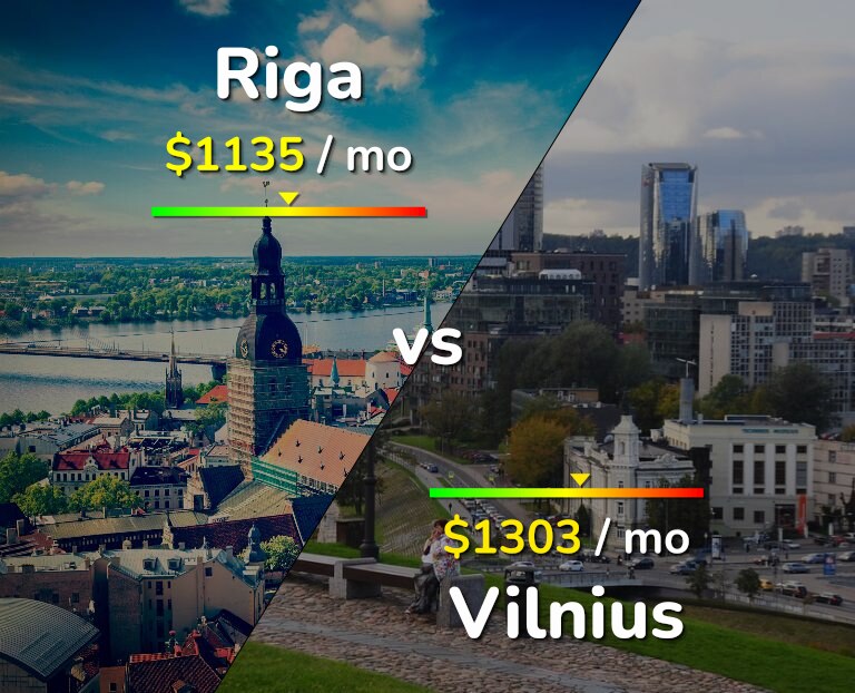 Cost of living in Riga vs Vilnius infographic