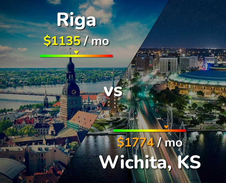 Cost of living in Riga vs Wichita infographic