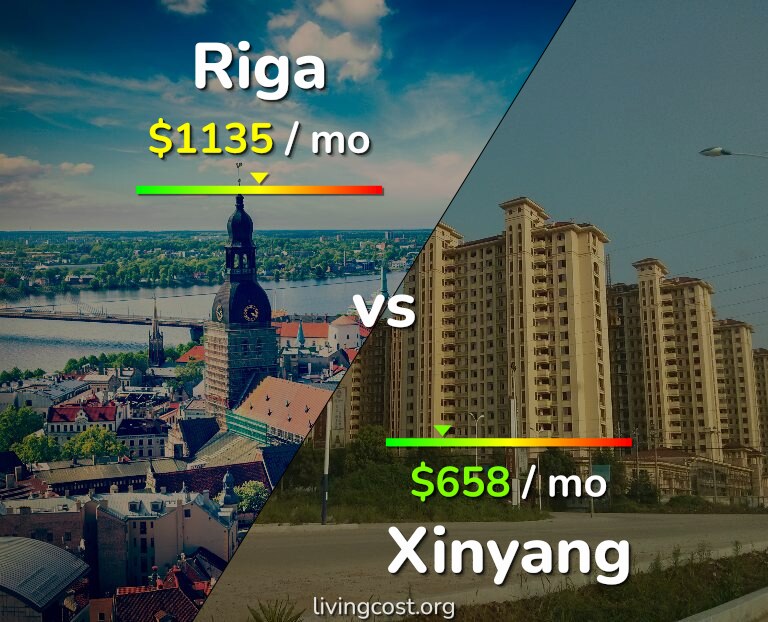 Cost of living in Riga vs Xinyang infographic