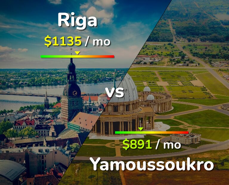 Cost of living in Riga vs Yamoussoukro infographic