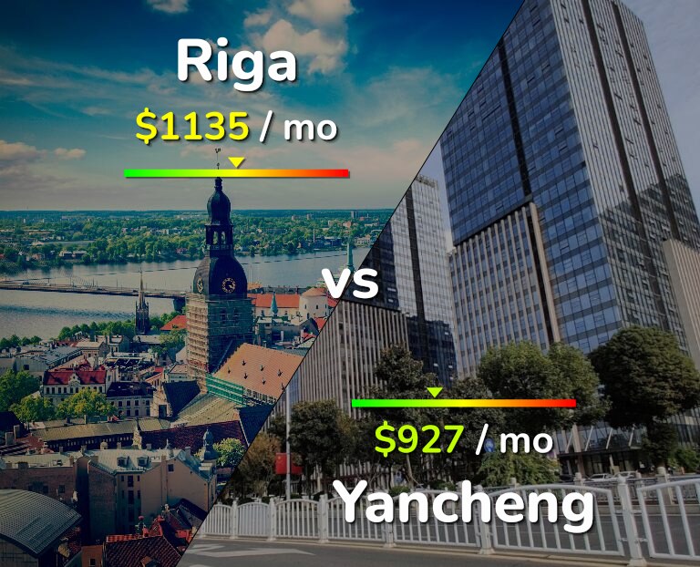 Cost of living in Riga vs Yancheng infographic