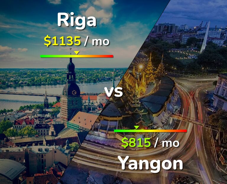 Cost of living in Riga vs Yangon infographic