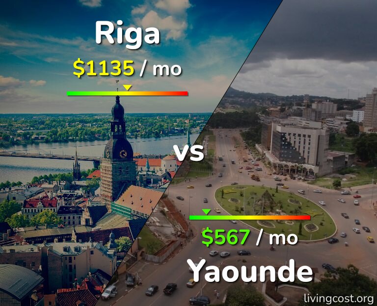 Cost of living in Riga vs Yaounde infographic