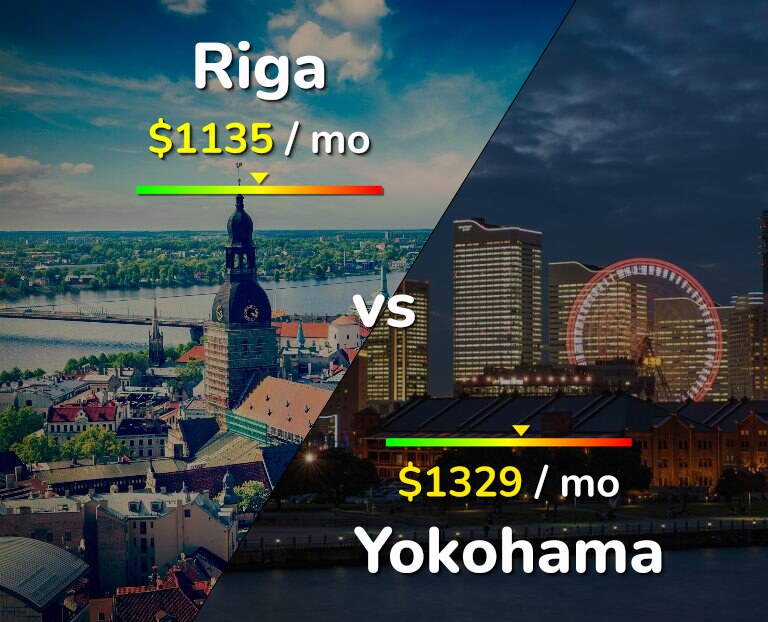 Cost of living in Riga vs Yokohama infographic