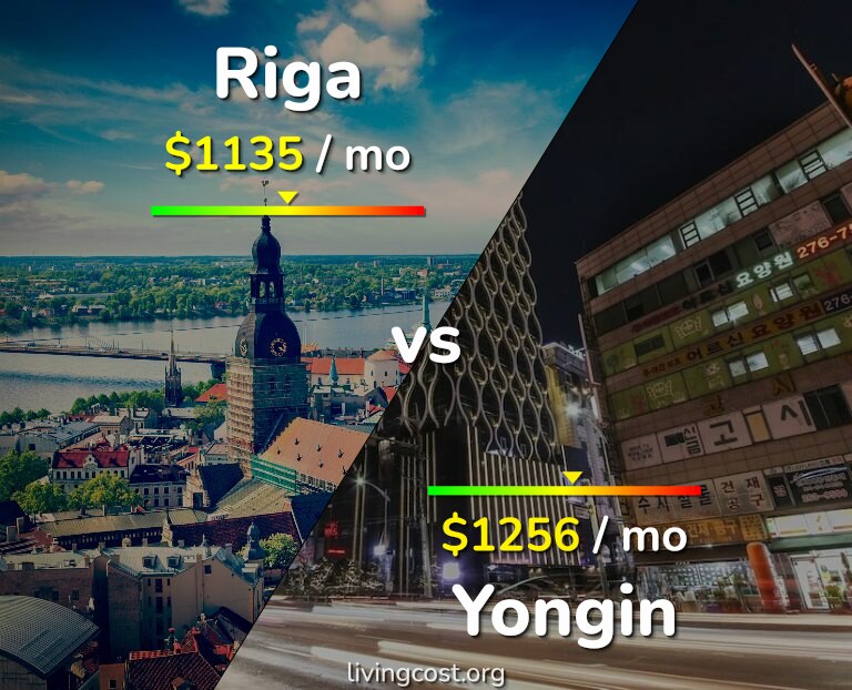 Cost of living in Riga vs Yongin infographic