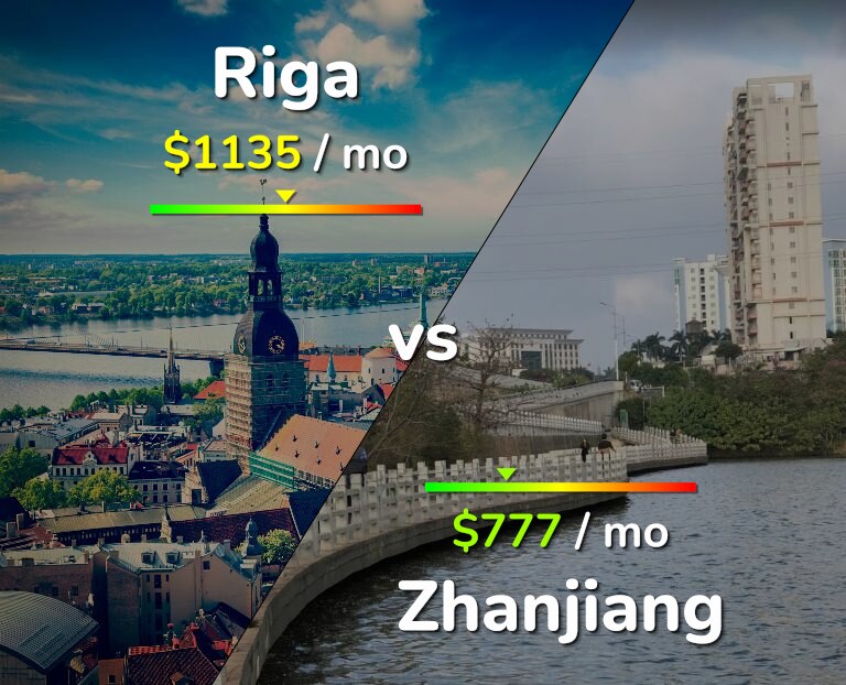 Cost of living in Riga vs Zhanjiang infographic