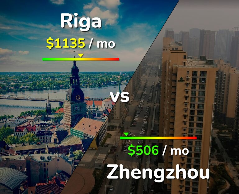 Cost of living in Riga vs Zhengzhou infographic