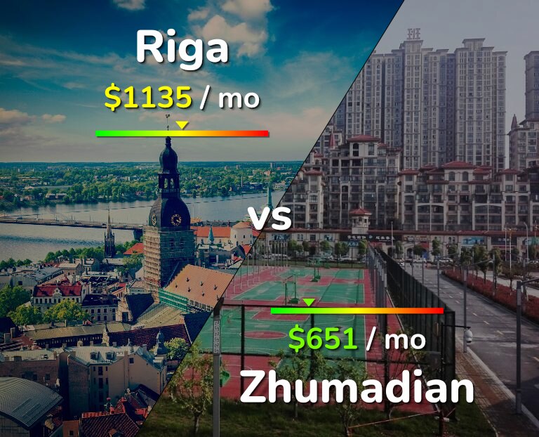 Cost of living in Riga vs Zhumadian infographic