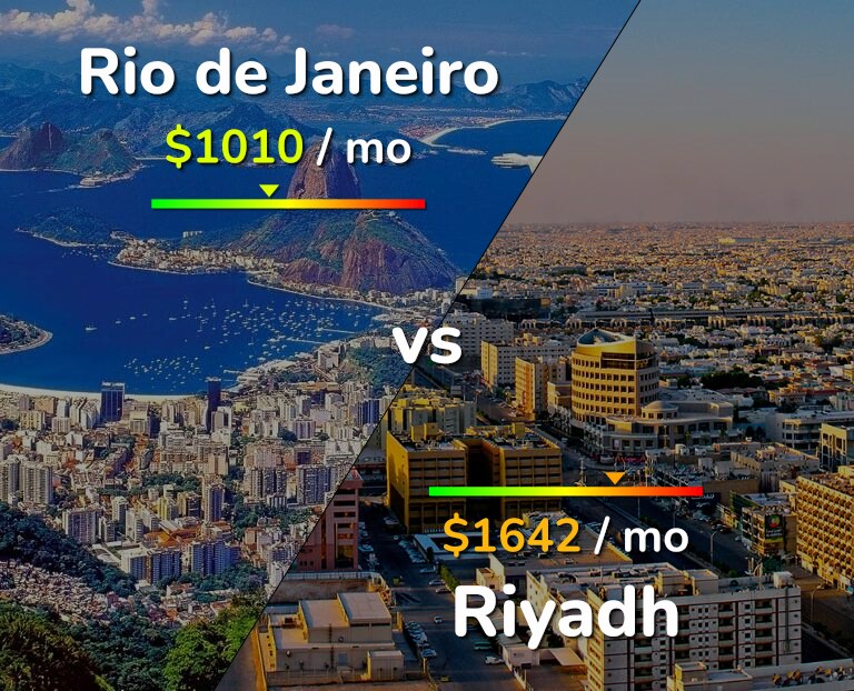 Cost of living in Rio de Janeiro vs Riyadh infographic