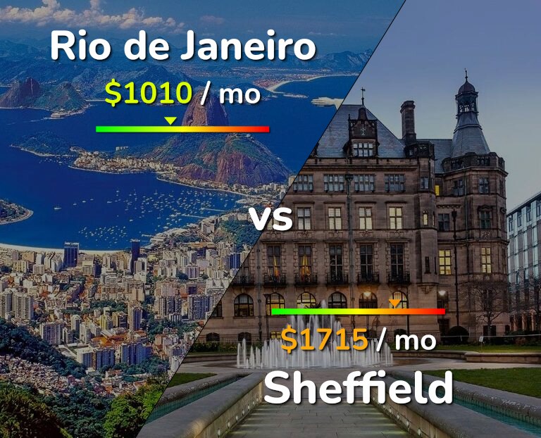 Cost of living in Rio de Janeiro vs Sheffield infographic