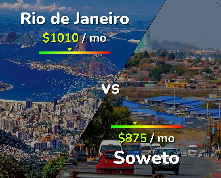 Cost of living in Rio de Janeiro vs Soweto infographic