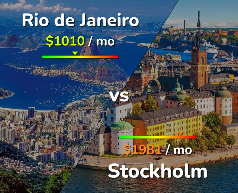Cost of living in Rio de Janeiro vs Stockholm infographic