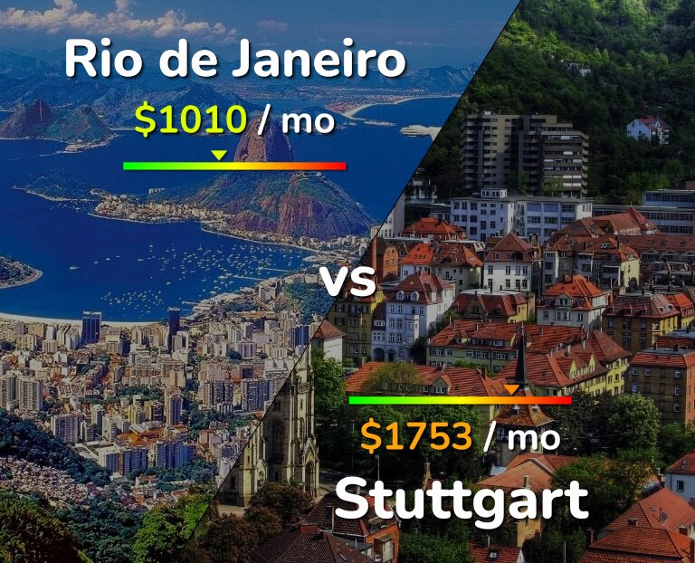 Cost of living in Rio de Janeiro vs Stuttgart infographic