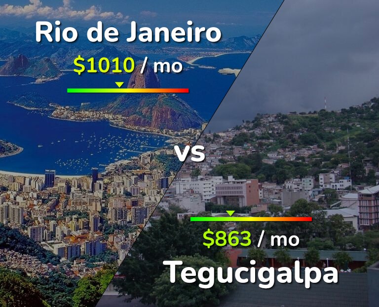Cost of living in Rio de Janeiro vs Tegucigalpa infographic