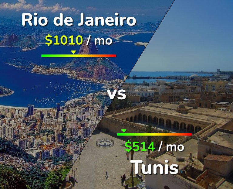 Cost of living in Rio de Janeiro vs Tunis infographic