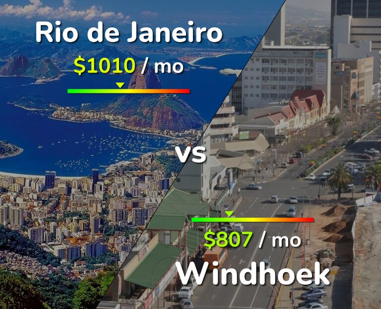 Cost of living in Rio de Janeiro vs Windhoek infographic