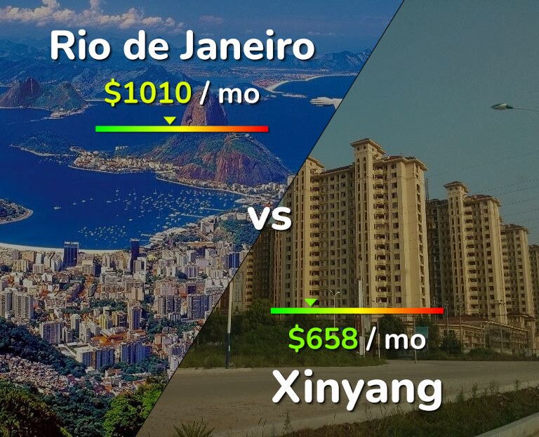 Cost of living in Rio de Janeiro vs Xinyang infographic