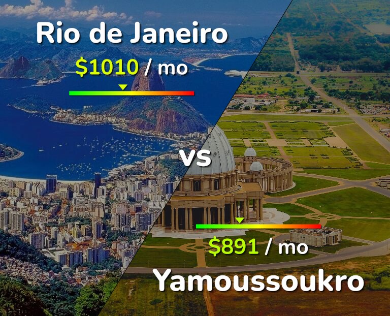 Cost of living in Rio de Janeiro vs Yamoussoukro infographic