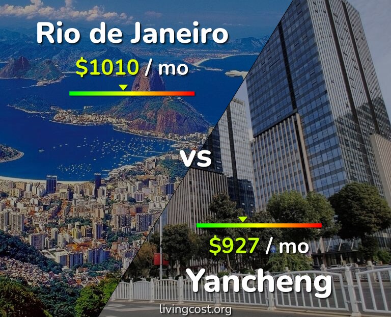 Cost of living in Rio de Janeiro vs Yancheng infographic