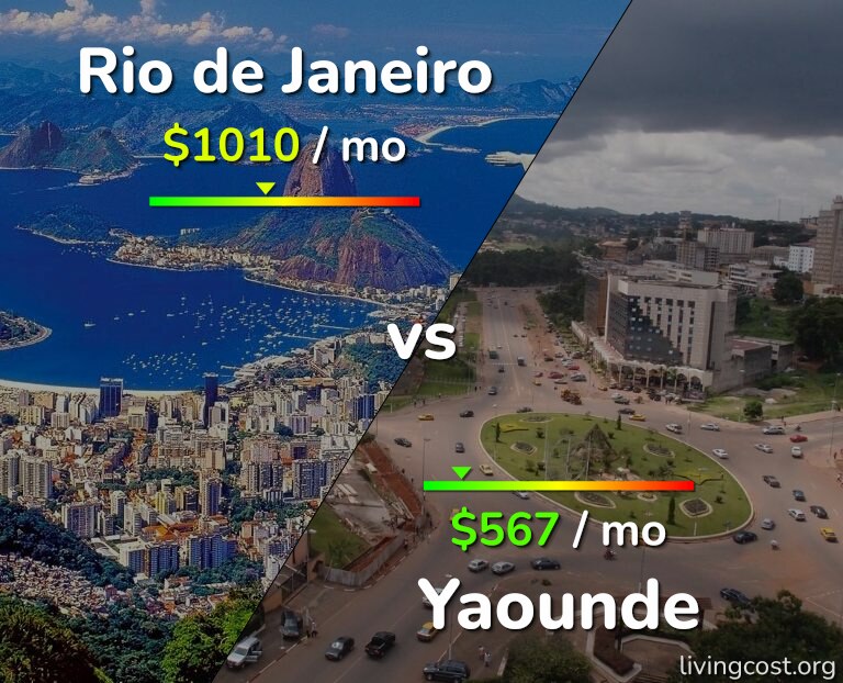 Cost of living in Rio de Janeiro vs Yaounde infographic