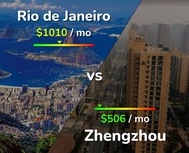 Cost of living in Rio de Janeiro vs Zhengzhou infographic