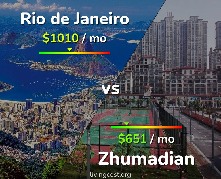 Cost of living in Rio de Janeiro vs Zhumadian infographic