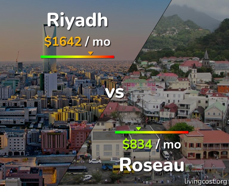 Cost of living in Riyadh vs Roseau infographic