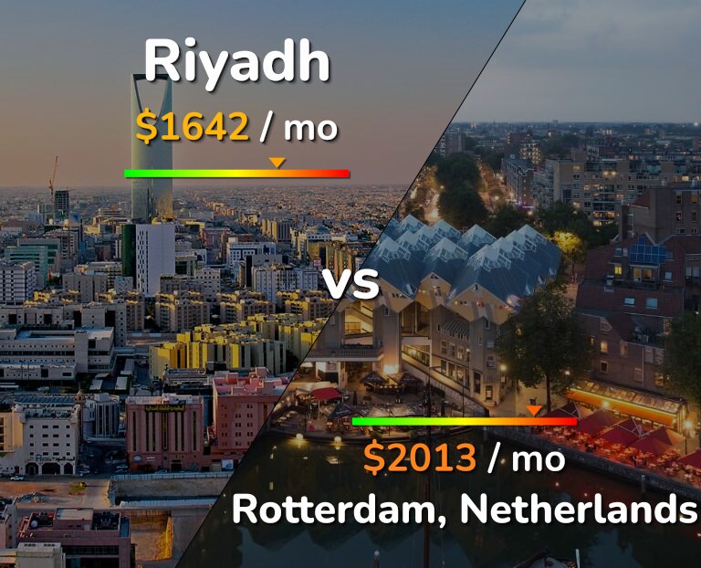 Cost of living in Riyadh vs Rotterdam infographic