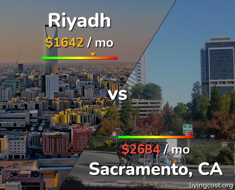 Cost of living in Riyadh vs Sacramento infographic