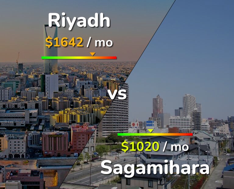 Cost of living in Riyadh vs Sagamihara infographic