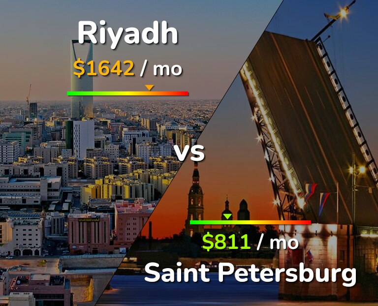 Cost of living in Riyadh vs Saint Petersburg infographic