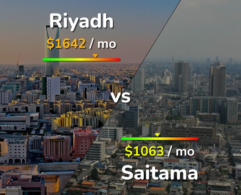 Cost of living in Riyadh vs Saitama infographic