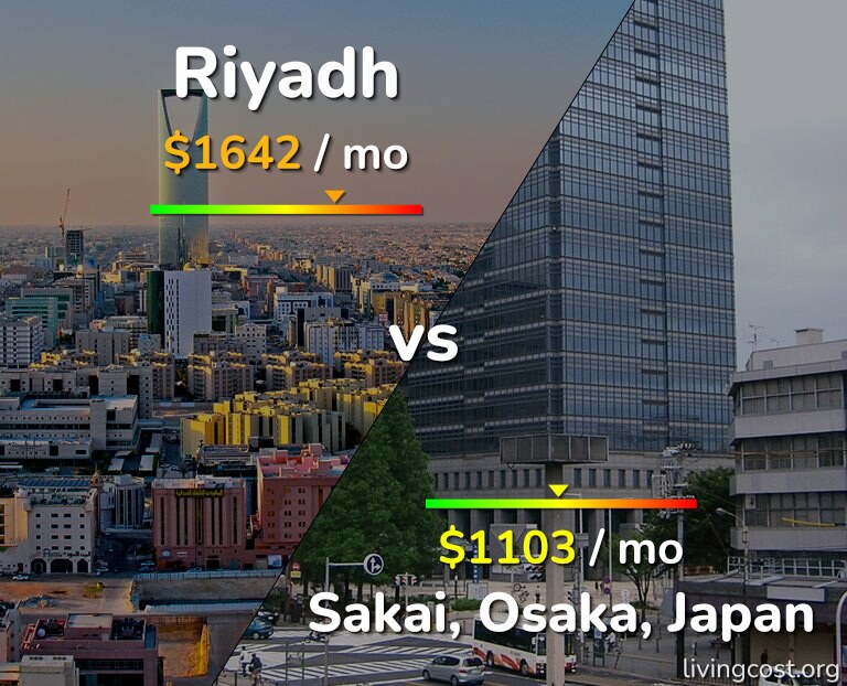 Cost of living in Riyadh vs Sakai infographic