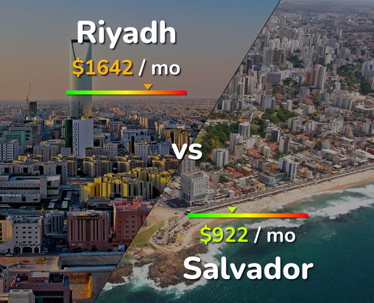 Cost of living in Riyadh vs Salvador infographic