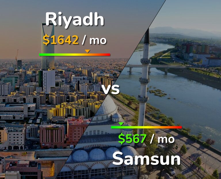 Cost of living in Riyadh vs Samsun infographic