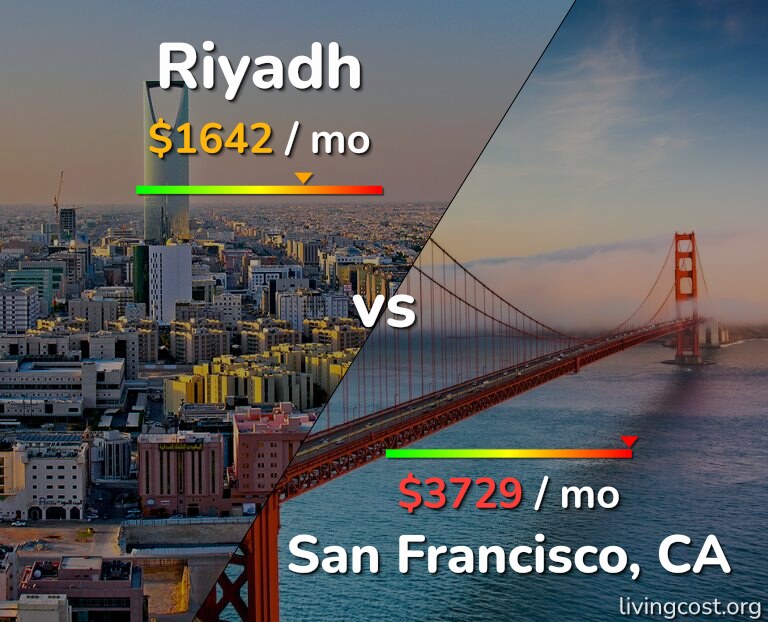 Cost of living in Riyadh vs San Francisco infographic
