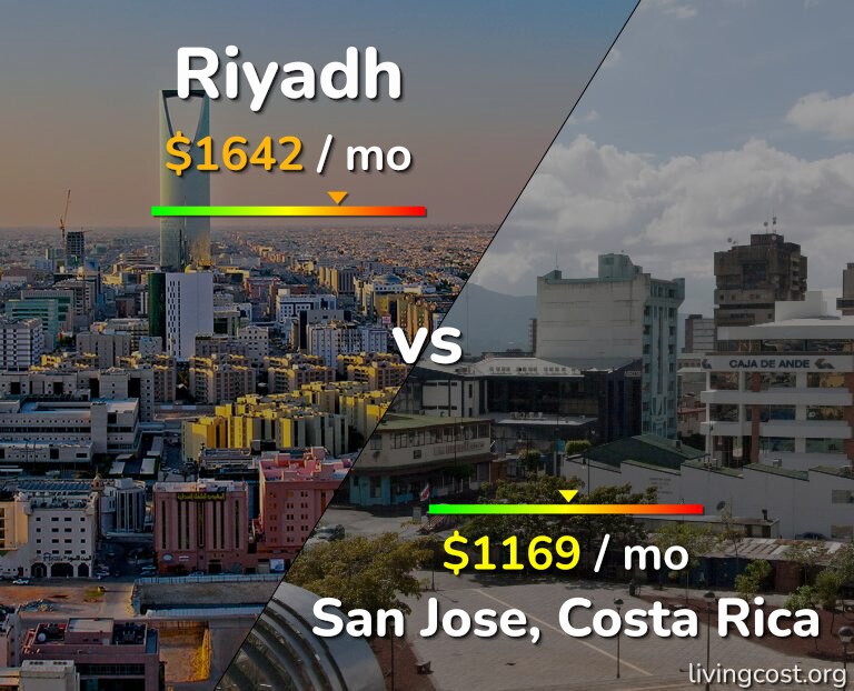 Cost of living in Riyadh vs San Jose, Costa Rica infographic