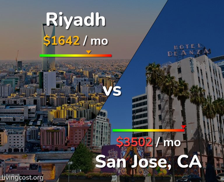 Cost of living in Riyadh vs San Jose, United States infographic