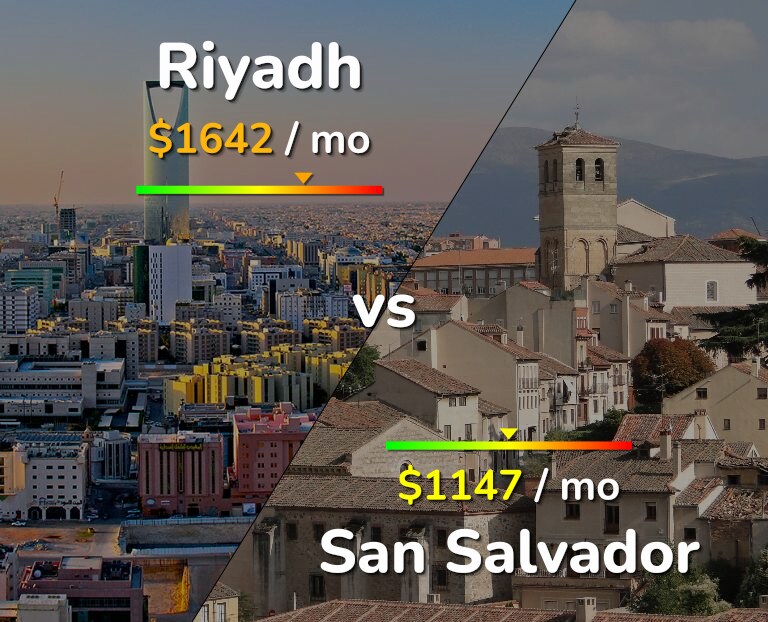 Cost of living in Riyadh vs San Salvador infographic