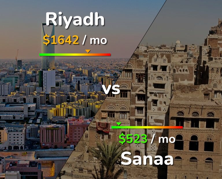 Cost of living in Riyadh vs Sanaa infographic