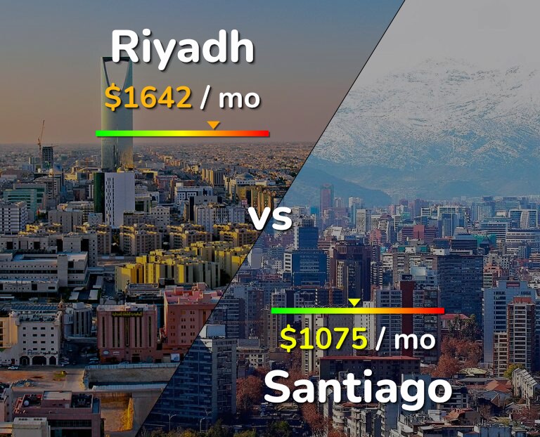 Cost of living in Riyadh vs Santiago infographic