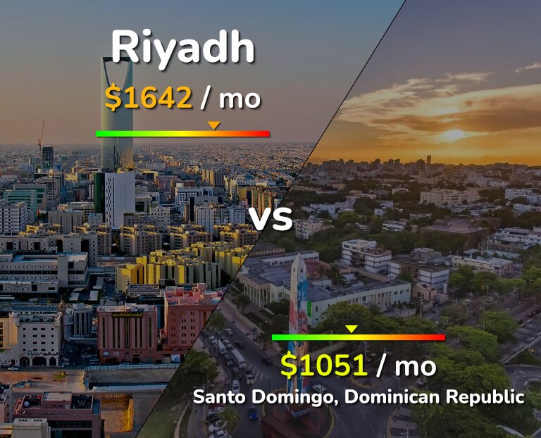 Cost of living in Riyadh vs Santo Domingo infographic