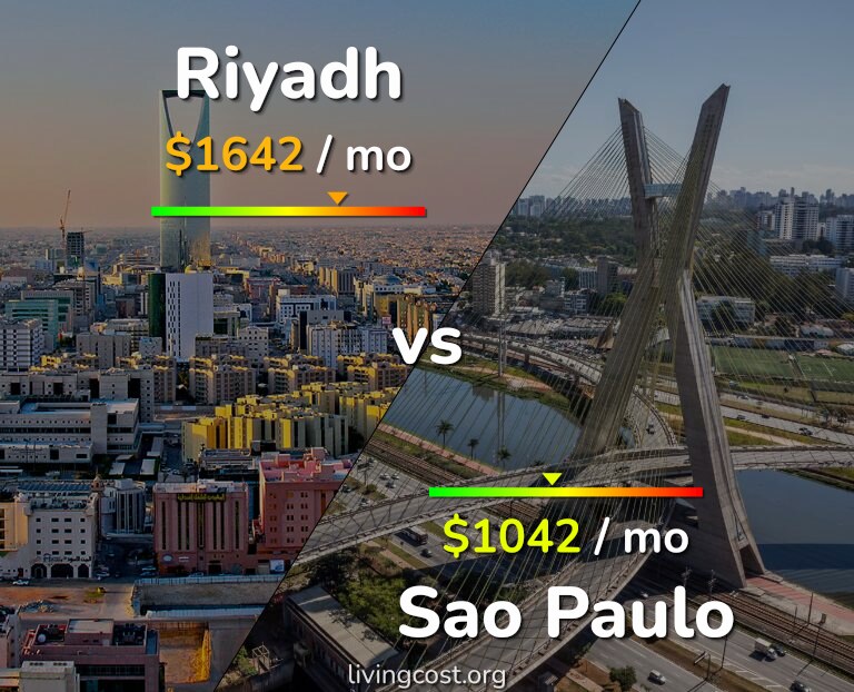 Cost of living in Riyadh vs Sao Paulo infographic