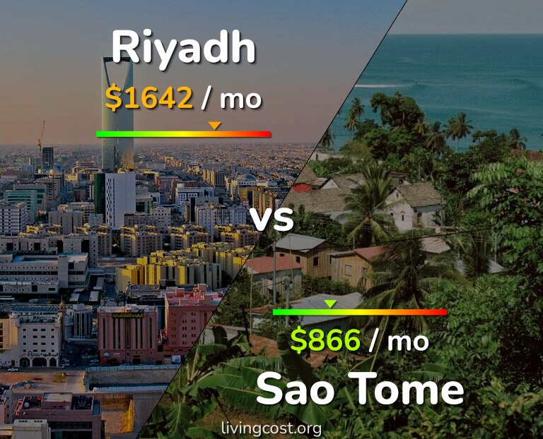 Cost of living in Riyadh vs Sao Tome infographic