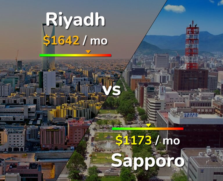 Cost of living in Riyadh vs Sapporo infographic